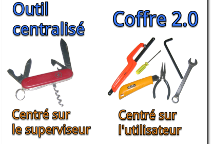 Effet secondaire du 2.0